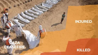 যুদ্ধবিরতি চুক্তিতেও গাজায় হামলা: ৪ মাসে ইসরায়েলের ১৬২০ বারের বেশি লঙ্ঘন