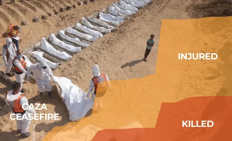 যুদ্ধবিরতি চুক্তিতেও গাজায় হামলা: ৪ মাসে ইসরায়েলের ১৬২০ বারের বেশি লঙ্ঘন