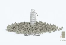 কৃত্রিম বুদ্ধিমত্তায় ট্রিলিয়ন ডলারের বিনিয়োগ: কর্মসংস্থান ও বিশ্ব অর্থনীতিতে বিশাল পরিবর্তনের ইঙ্গিত!