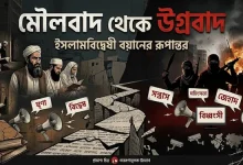 মৌলবাদ থেকে উগ্রবাদ: ইসলামবিদ্বেষী বয়ানের চাঞ্চল্যকর রূপান্তর!