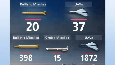 আমিরাতে হঠাৎ ইরানের হামলা! ২০ ক্ষেপণাস্ত্র ও ৩৭ ড্রোন প্রতিহত, যা ঘটল রাতে