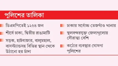 🚨 সারাদেশে হাজারো চাঁদাবাজ! ৯০% ই প্রভাবশালী, সরকার বদলেই পাল্টায় পরিচয়!