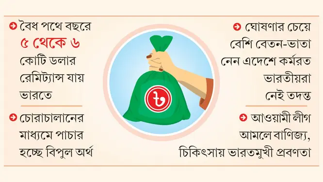 ভারতে যাচ্ছে বিপুল অর্থ! জানলে চমকে উঠবেন