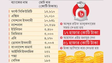 টাকা ছাপিয়ে ব্যাংকগুলোকে দেওয়া হলো ৬৮ হাজার কোটি! পথে বসছে সাধারণ মানুষ?