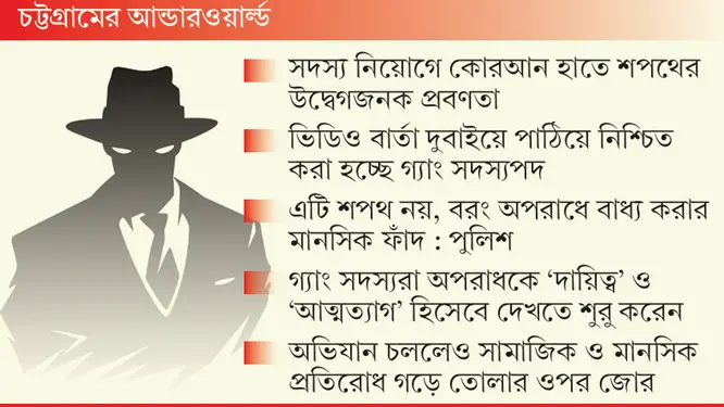 কোরআন হাতে শপথ, এরপরই ভয়ংকর রূপ! চট্টগ্রামে আন্ডারওয়ার্ল্ডে যা চলছে…