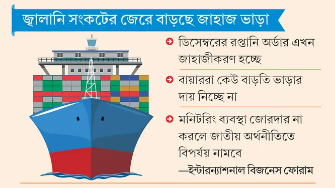 আমদানি-রপ্তানি হঠাৎ আকাশছোঁয়া! যা হচ্ছে জানেন?