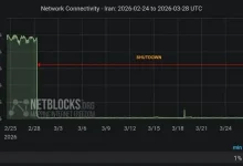 এক মাস ধরে ‘ডিজিটাল অন্ধকারে’ ইরান: বিশ্ব থেকে বিচ্ছিন্ন কোটি কোটি মানুষ!
