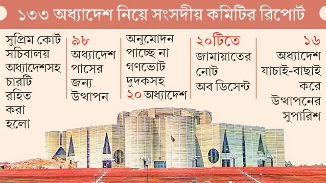 বিচারপতি নিয়োগের ক্ষমতা অতীত? নতুন অধ্যাদেশ নিয়ে তোলপাড়!
