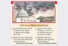 যুক্তরাষ্ট্র ডুবছে বিপুল ঋণের ভারে! যুদ্ধের ব্যয় কি সব শেষ করে দেবে?